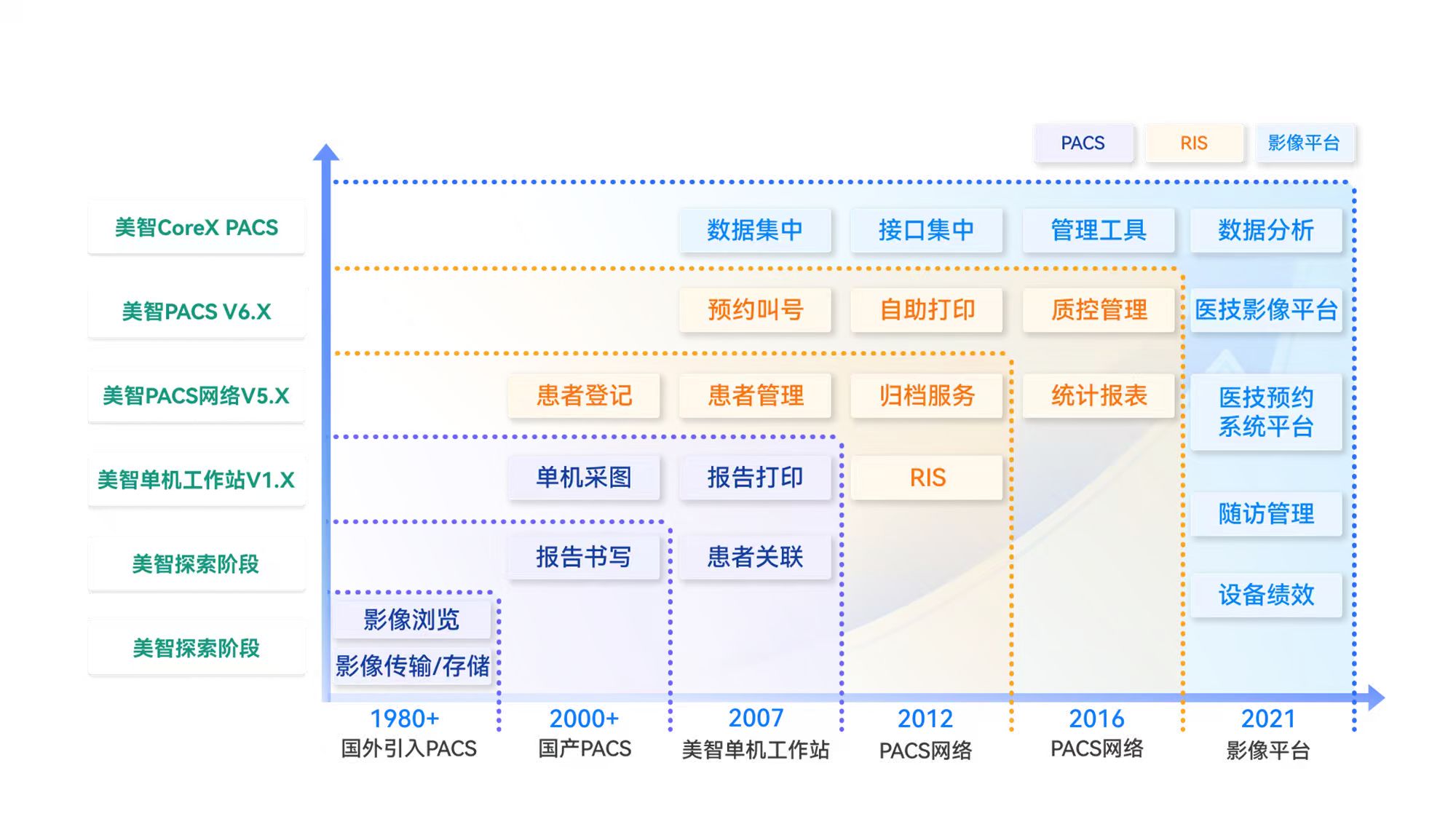 PACS系统截图
