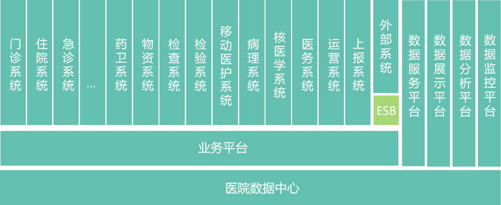 CoreX 业务中台架构