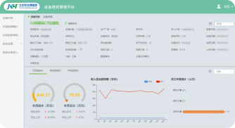 设备相关情况分析