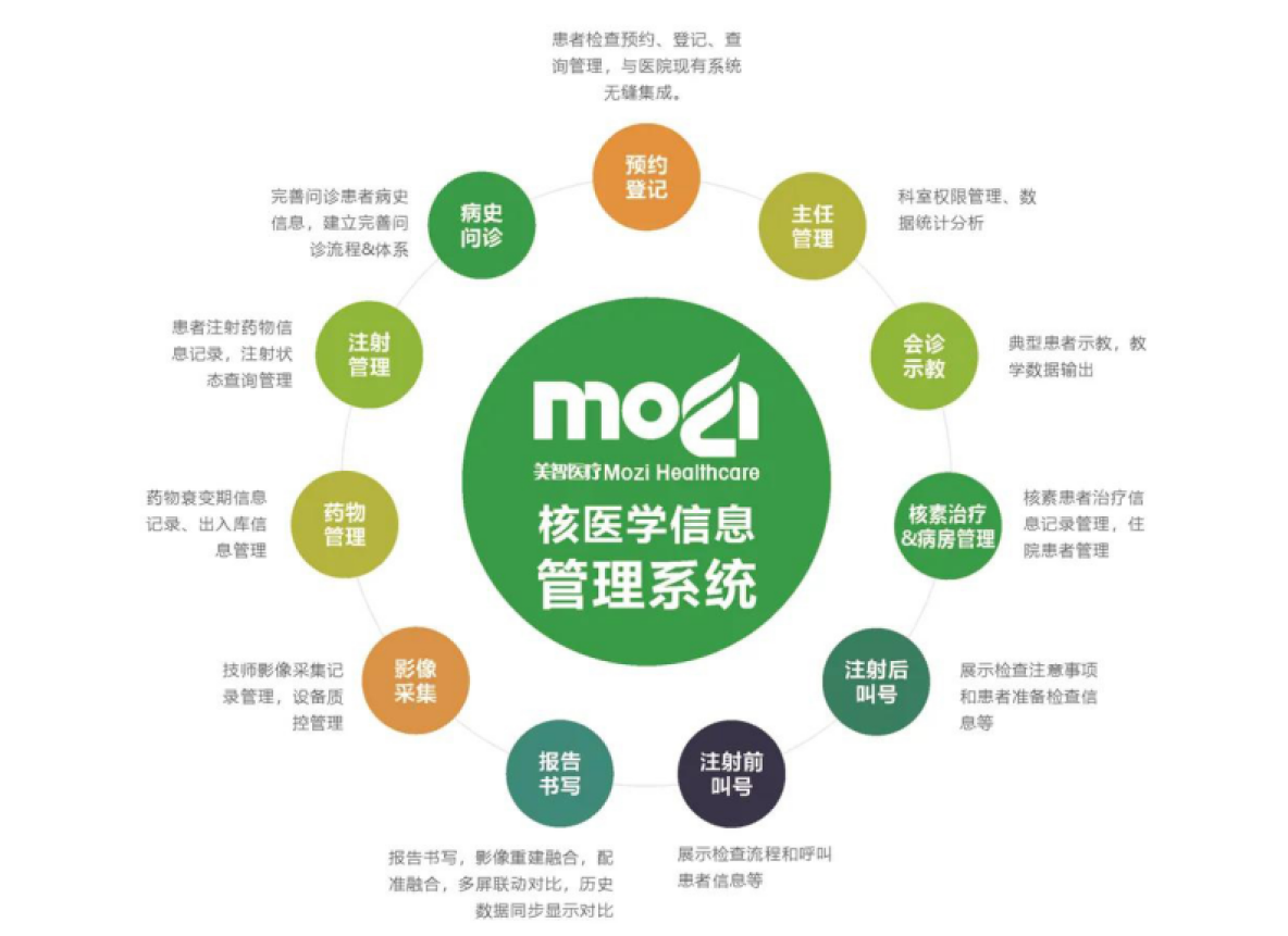 美智医疗核医学影像处理软件