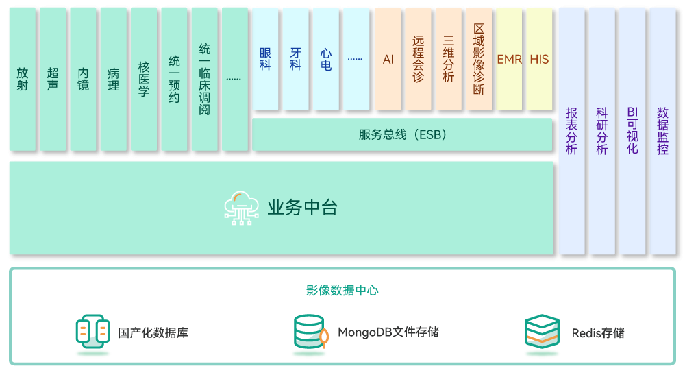 PACS系统截图
