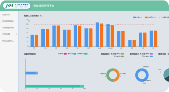 设备详情及效益分析
