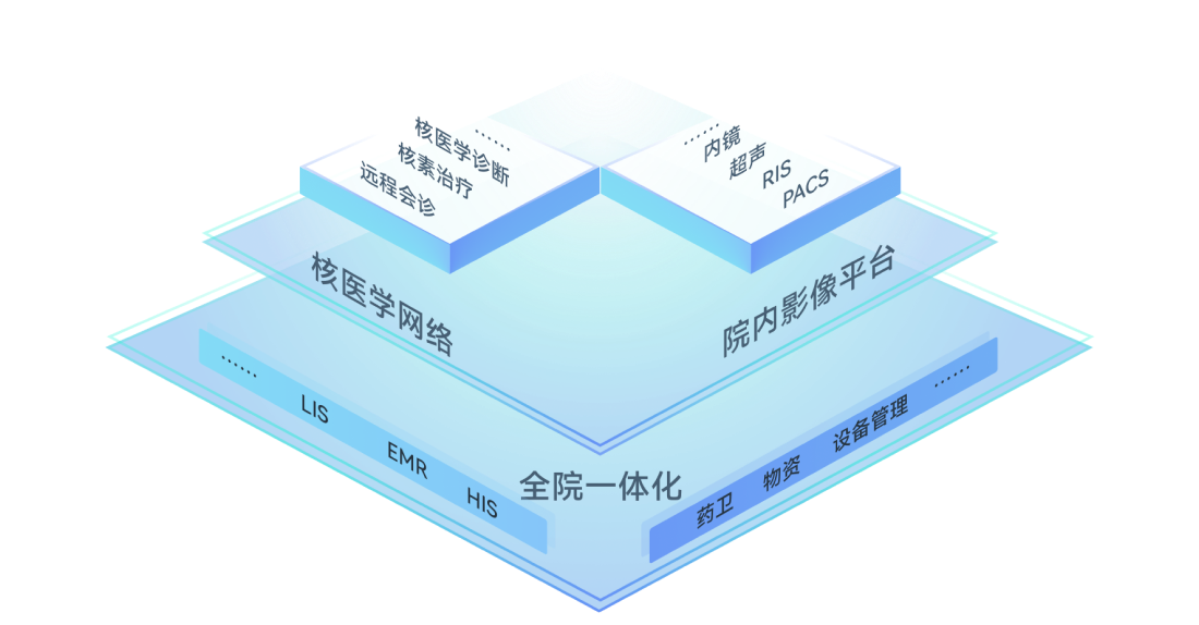 美智医疗产品体系